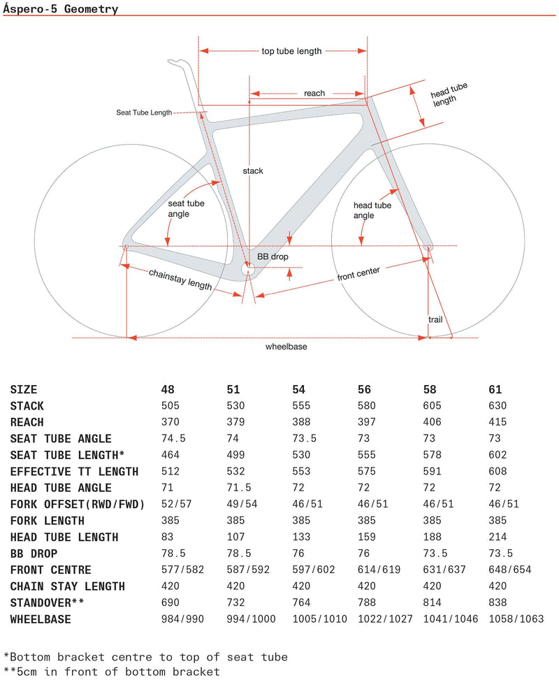 Load image into Gallery viewer, Cervelo Aspero GRX RX600 - Gear West