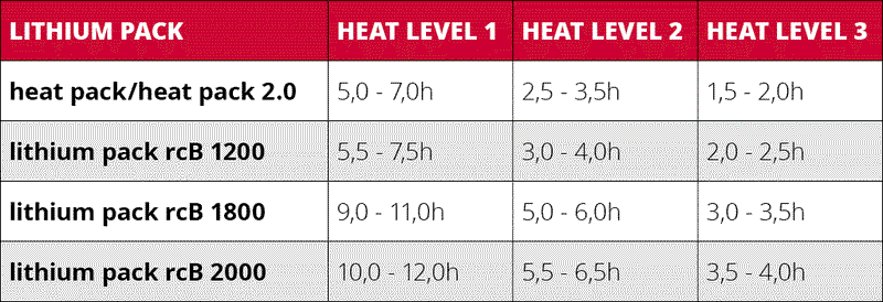 Load image into Gallery viewer, Lenz Men's Heat Vest 2.0