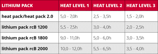 Lenz Men's Heat Vest 2.0