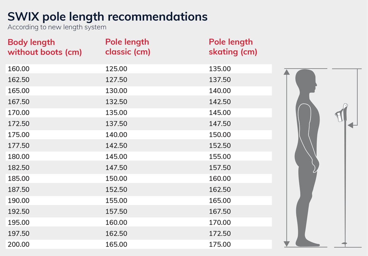 cross country pole sizing Rundle Impact What Pole size do i